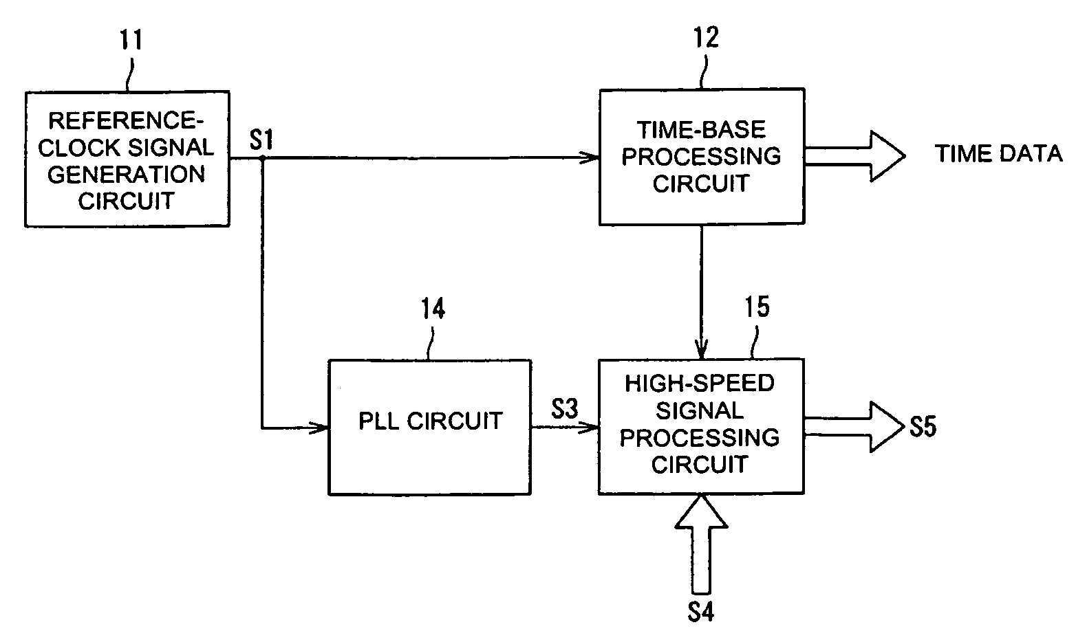 Semiconductor integrated device having reduced jitter and reduced current consumption