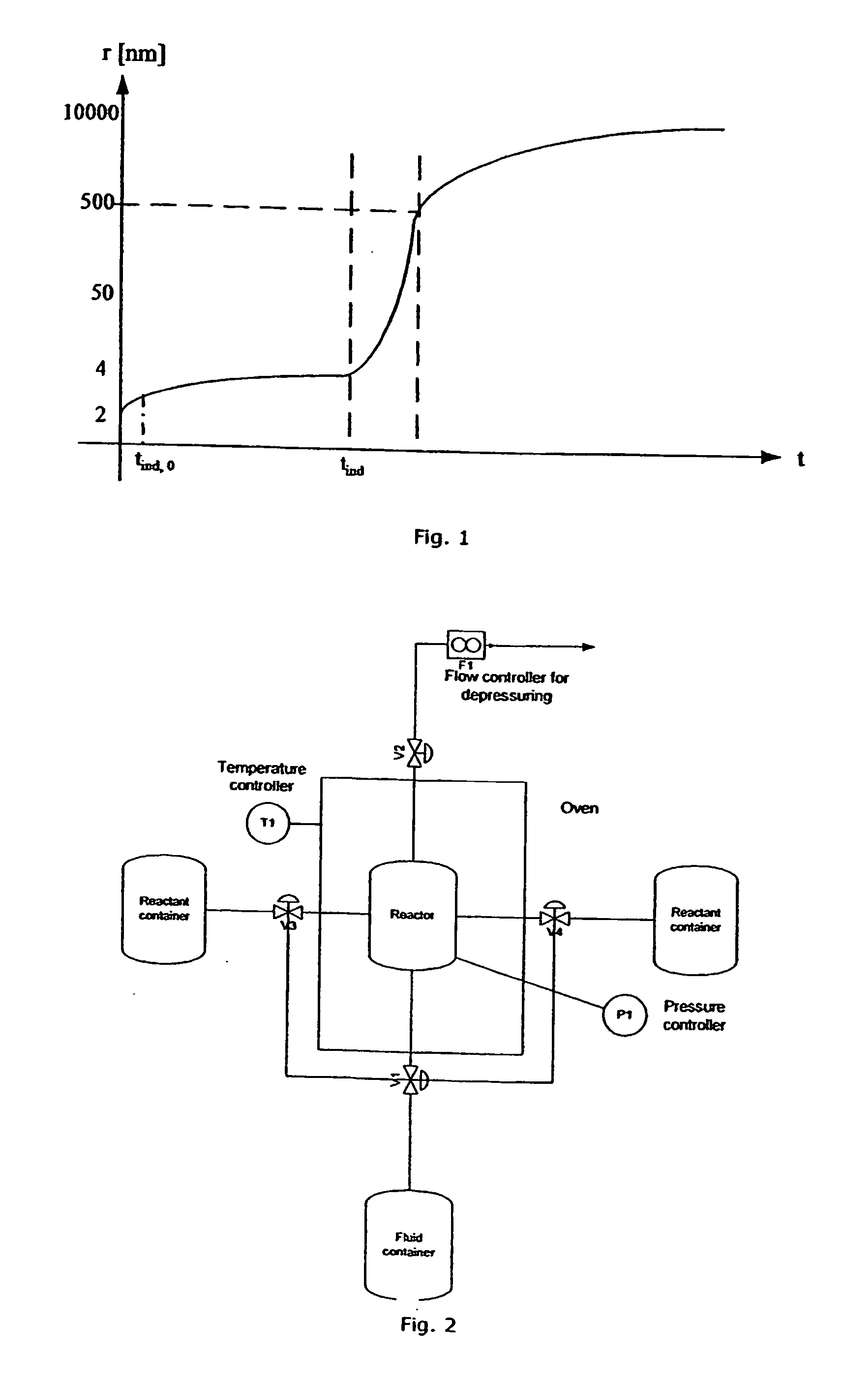 Method for production of a product having sub-micron primary particle size, product produced by the method and apparatus for use of the method