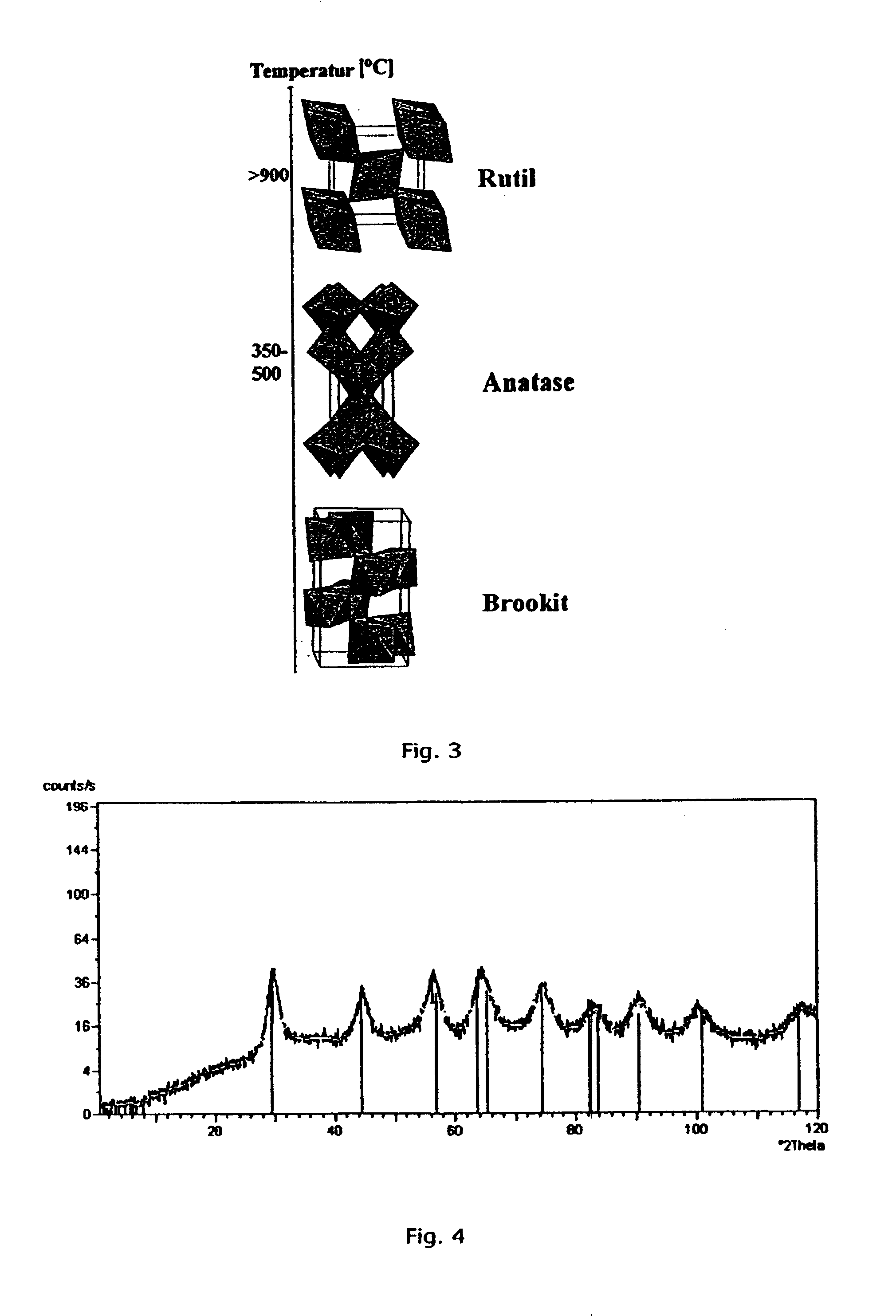 Method for production of a product having sub-micron primary particle size, product produced by the method and apparatus for use of the method