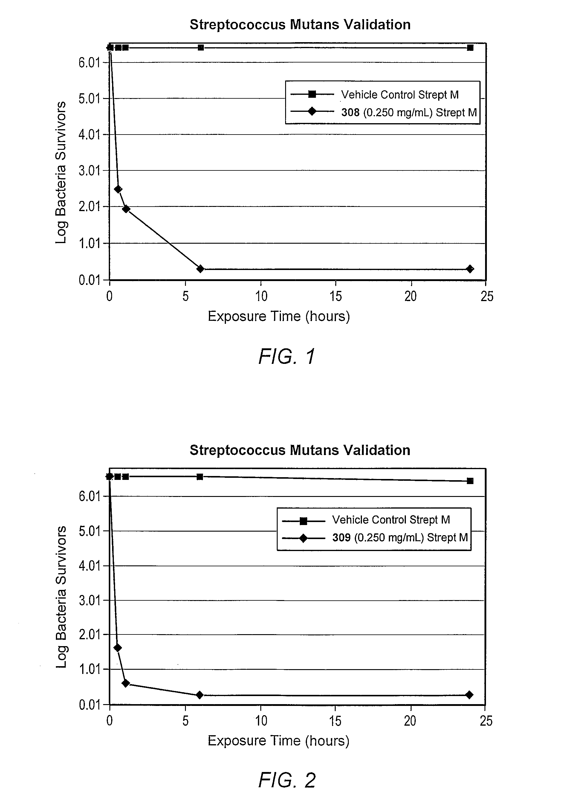 Bridged polycyclic compound based compositions for the inhibition and amelioration of disease