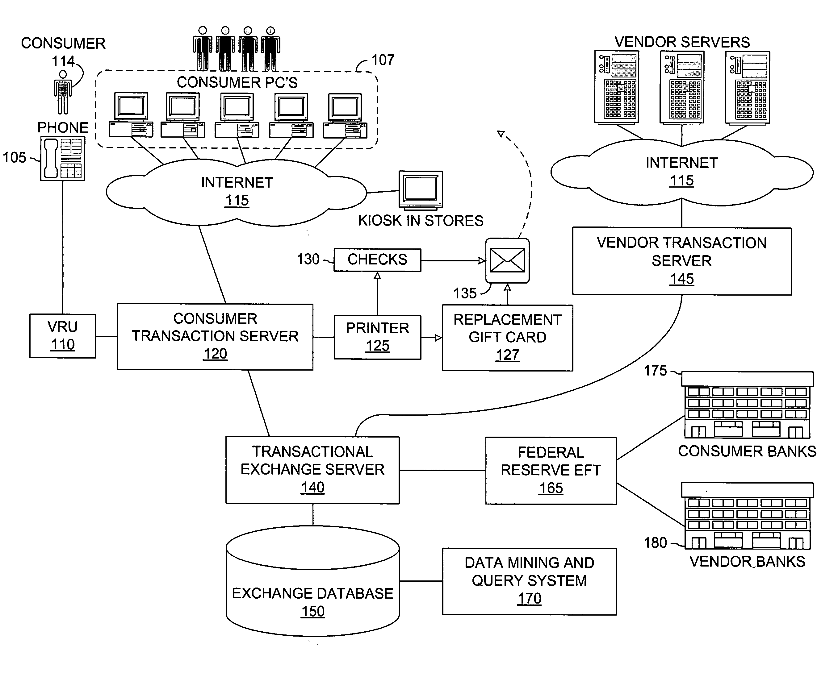 System and method for brand name gift card exchange