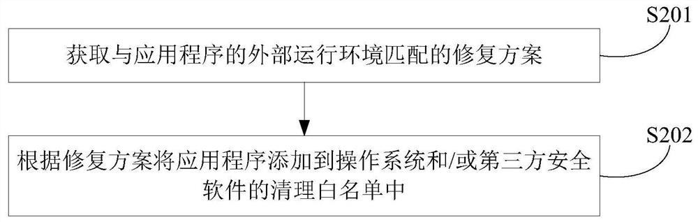 App detection and processing method, device, terminal device, and electronic device