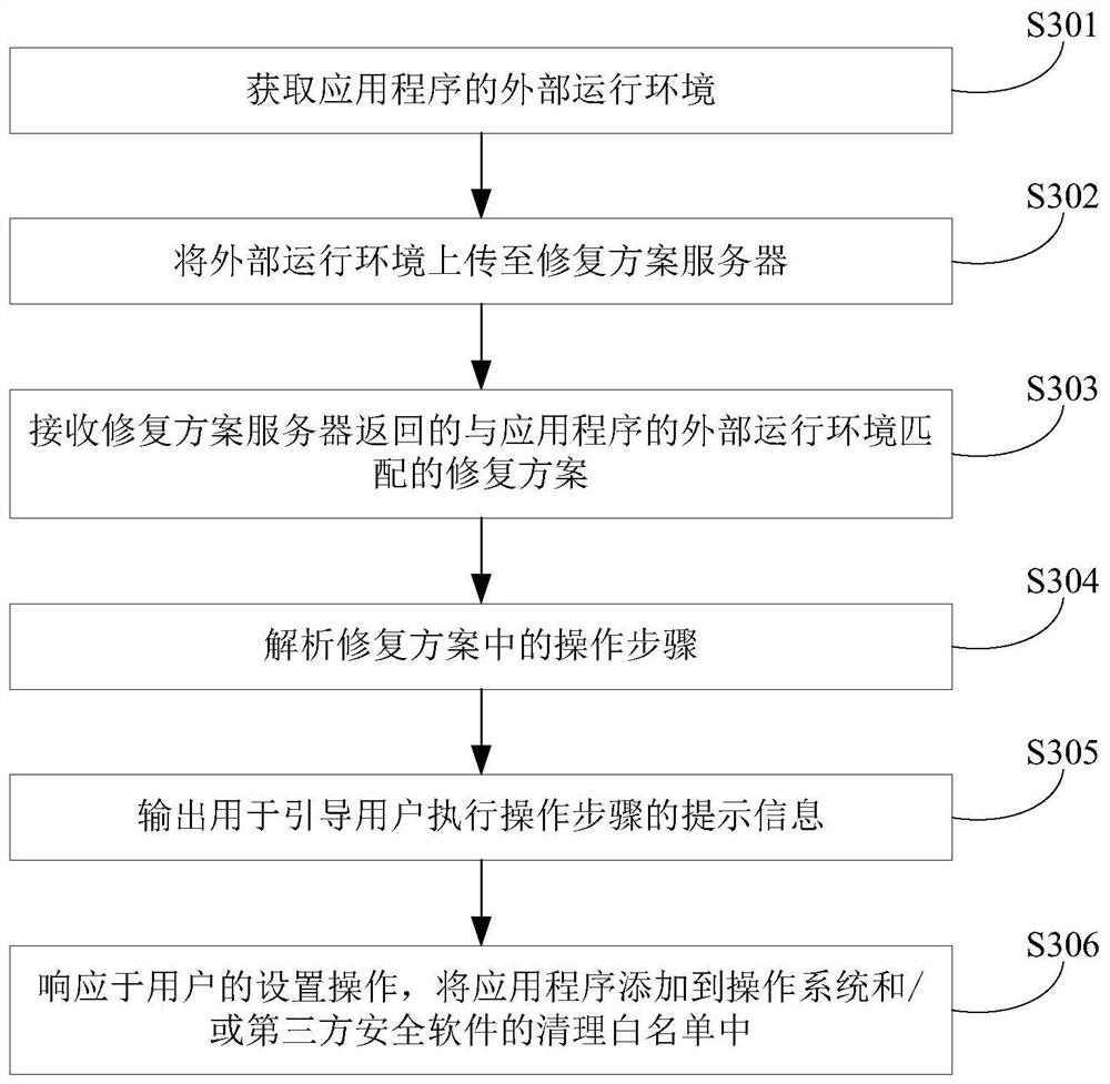 App detection and processing method, device, terminal device, and electronic device