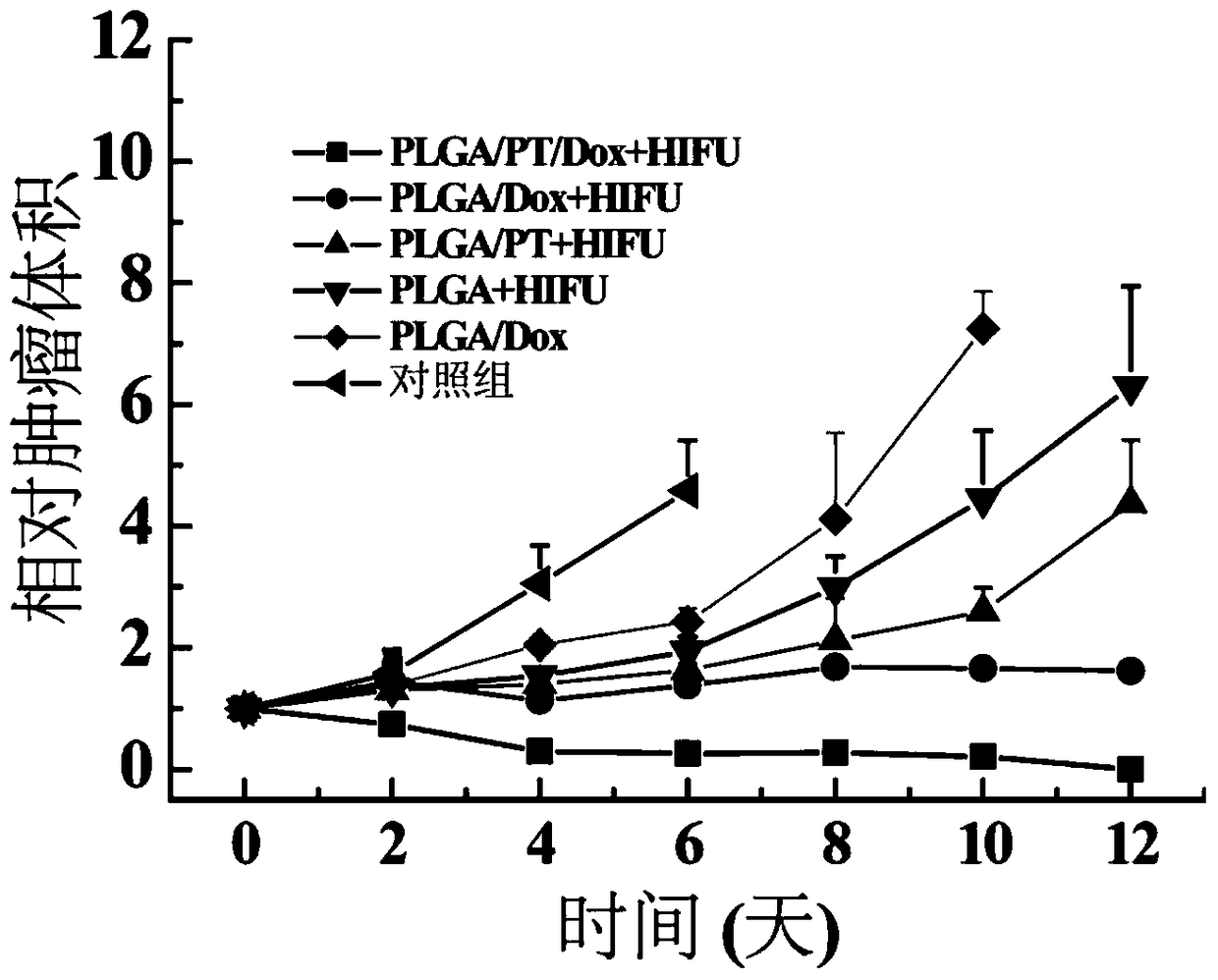 A kind of effervescent drug producing polylactic acid glycolic acid and its preparation method and application