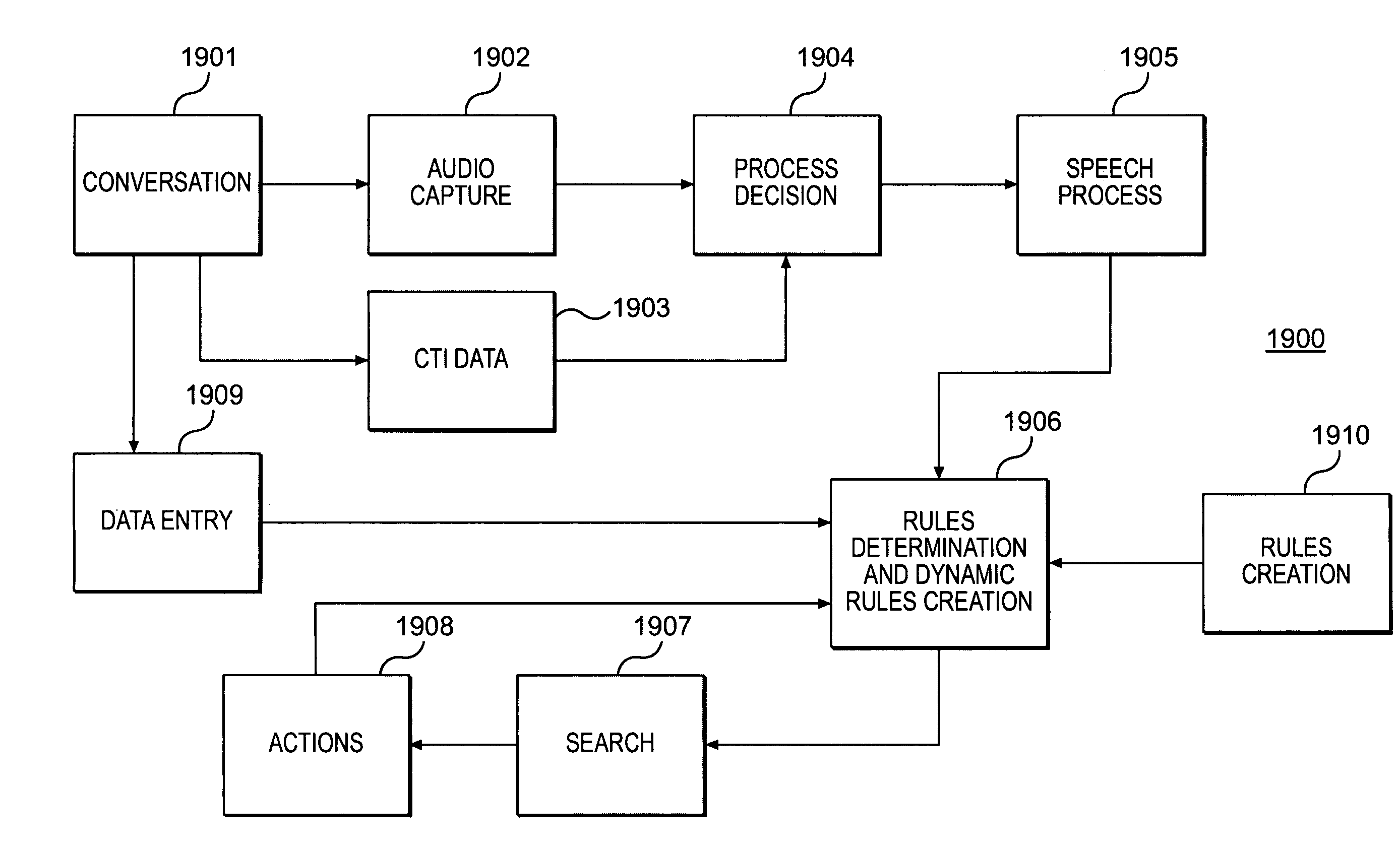 Methods and apparatus for audio data monitoring and evaluation using speech recognition