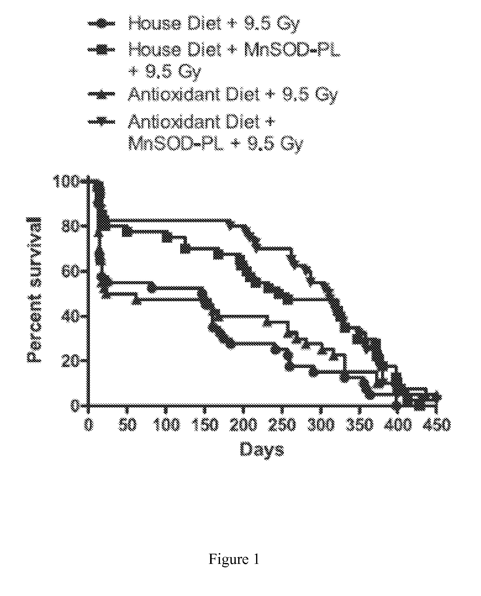 Method and composition for ameliorating the effects for a subject exposed to radiation or other sources of oxidative stress