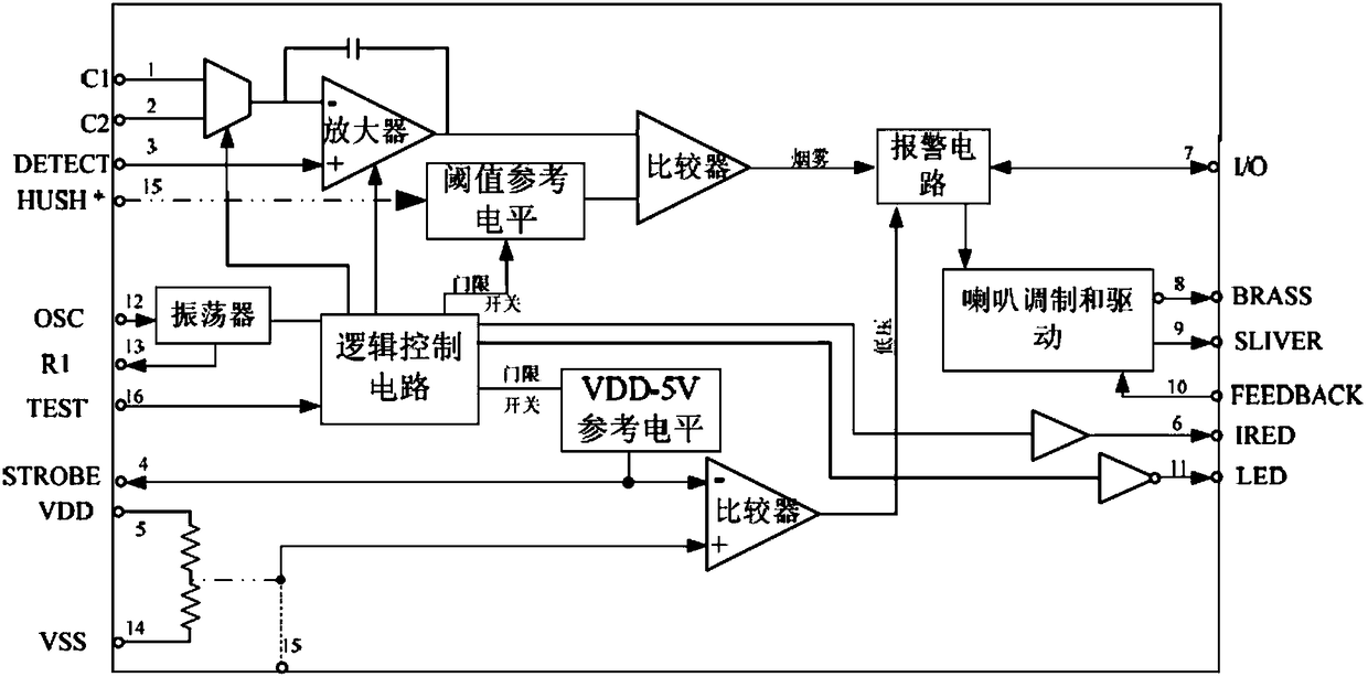 Integrated circuit for smoke alarm and system