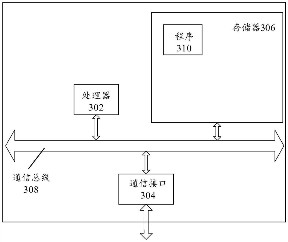 Network management system and method based on software defined network