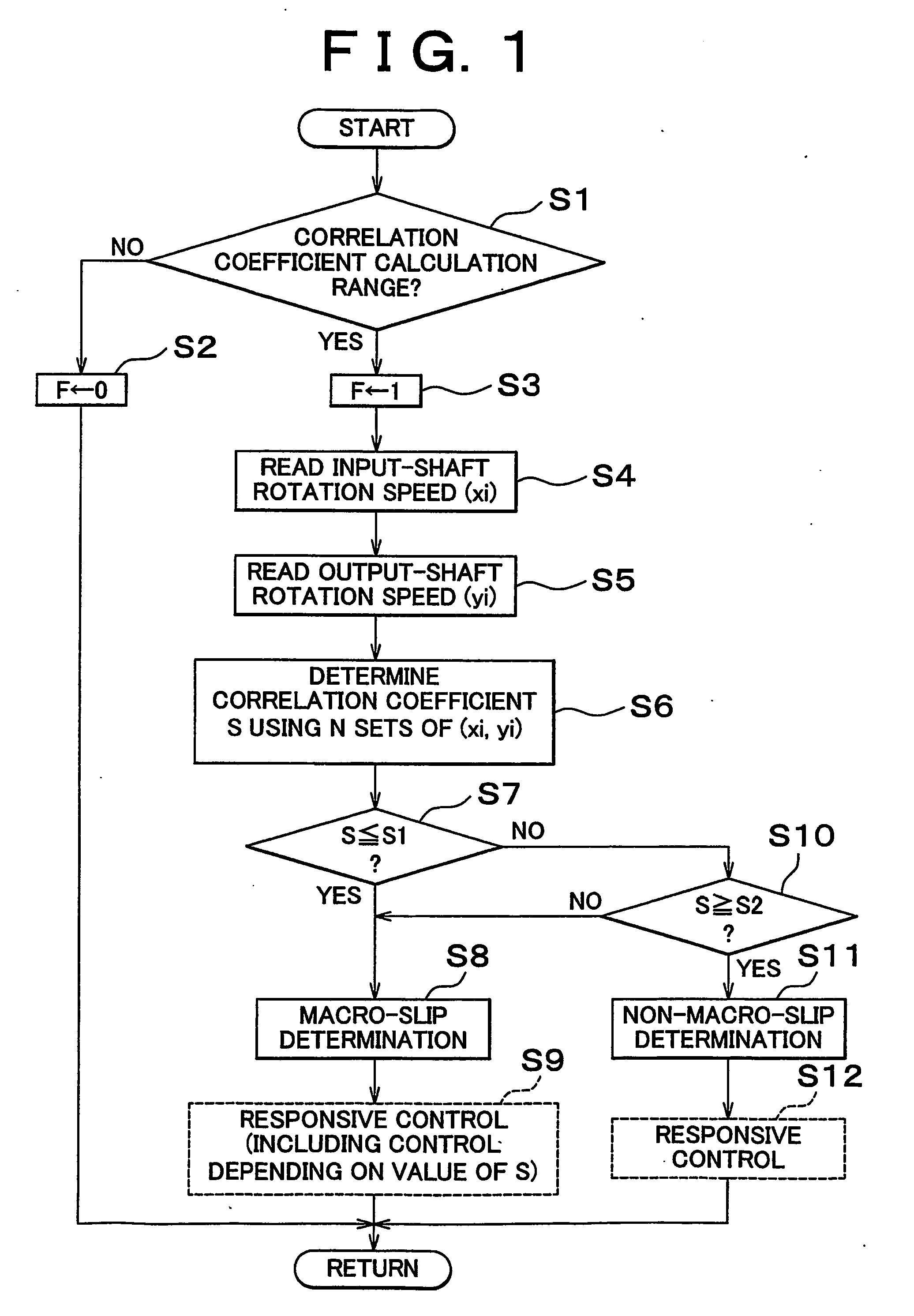 Slippage detection system and method for continously variable transmutations