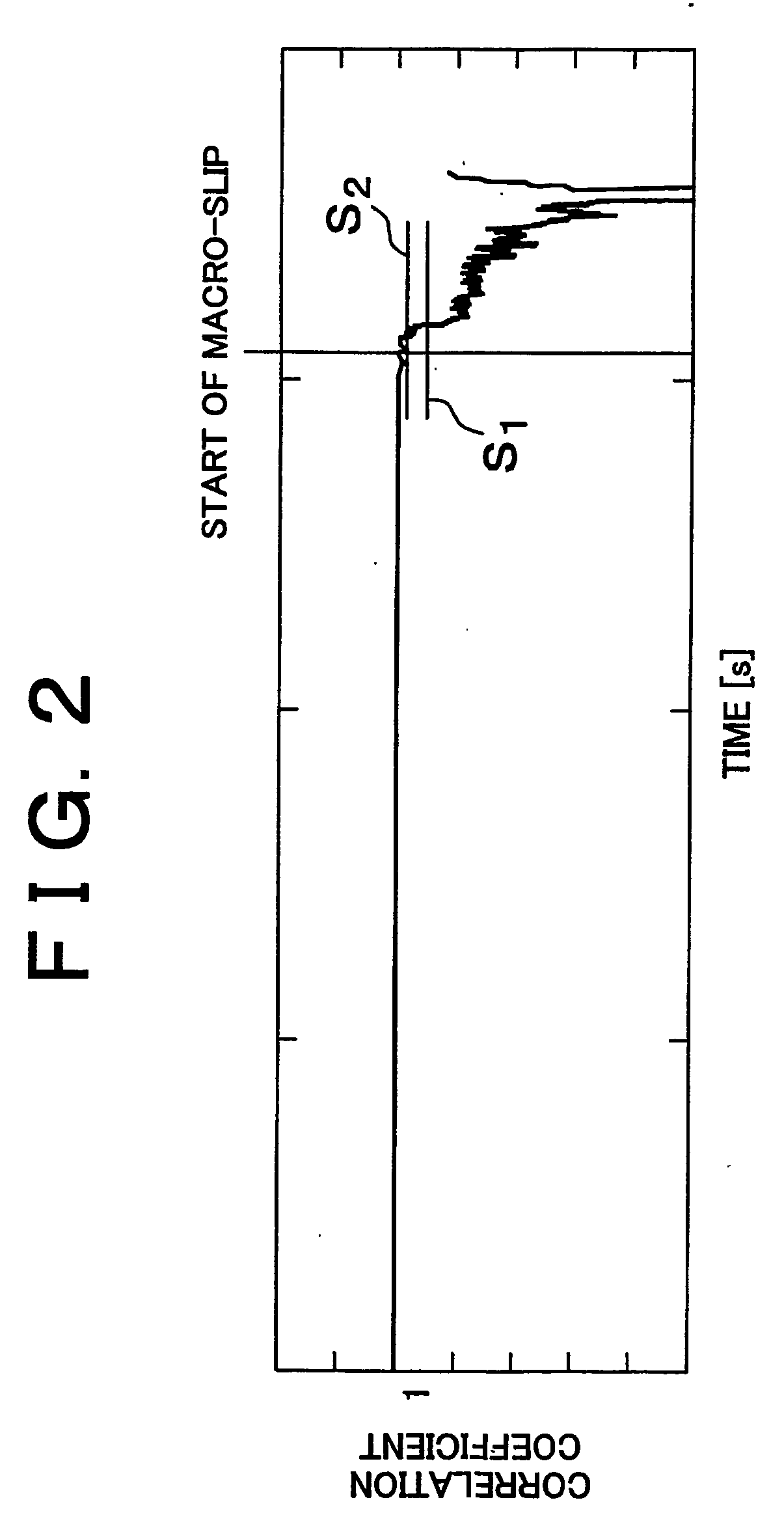 Slippage detection system and method for continously variable transmutations