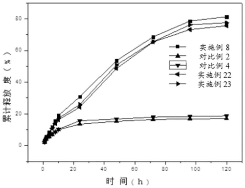A kind of α-arbutin co-delivery nano composition and its preparation method and application