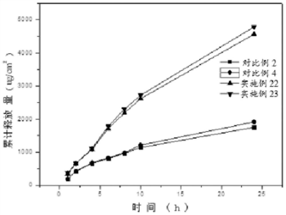 A kind of α-arbutin co-delivery nano composition and its preparation method and application