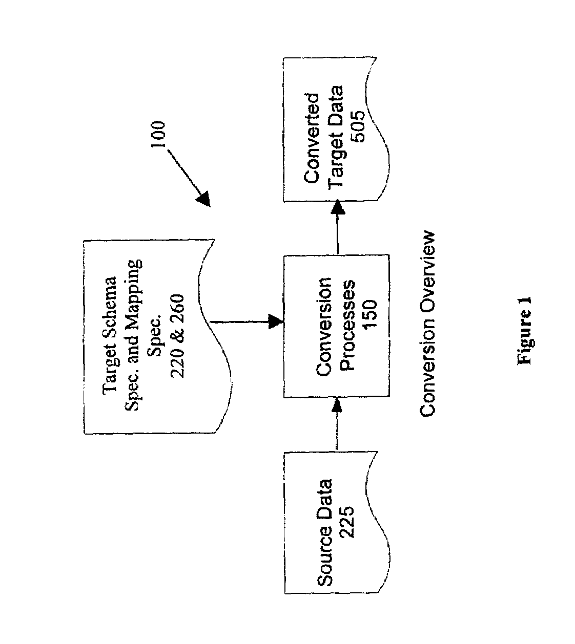 System and method for database conversion