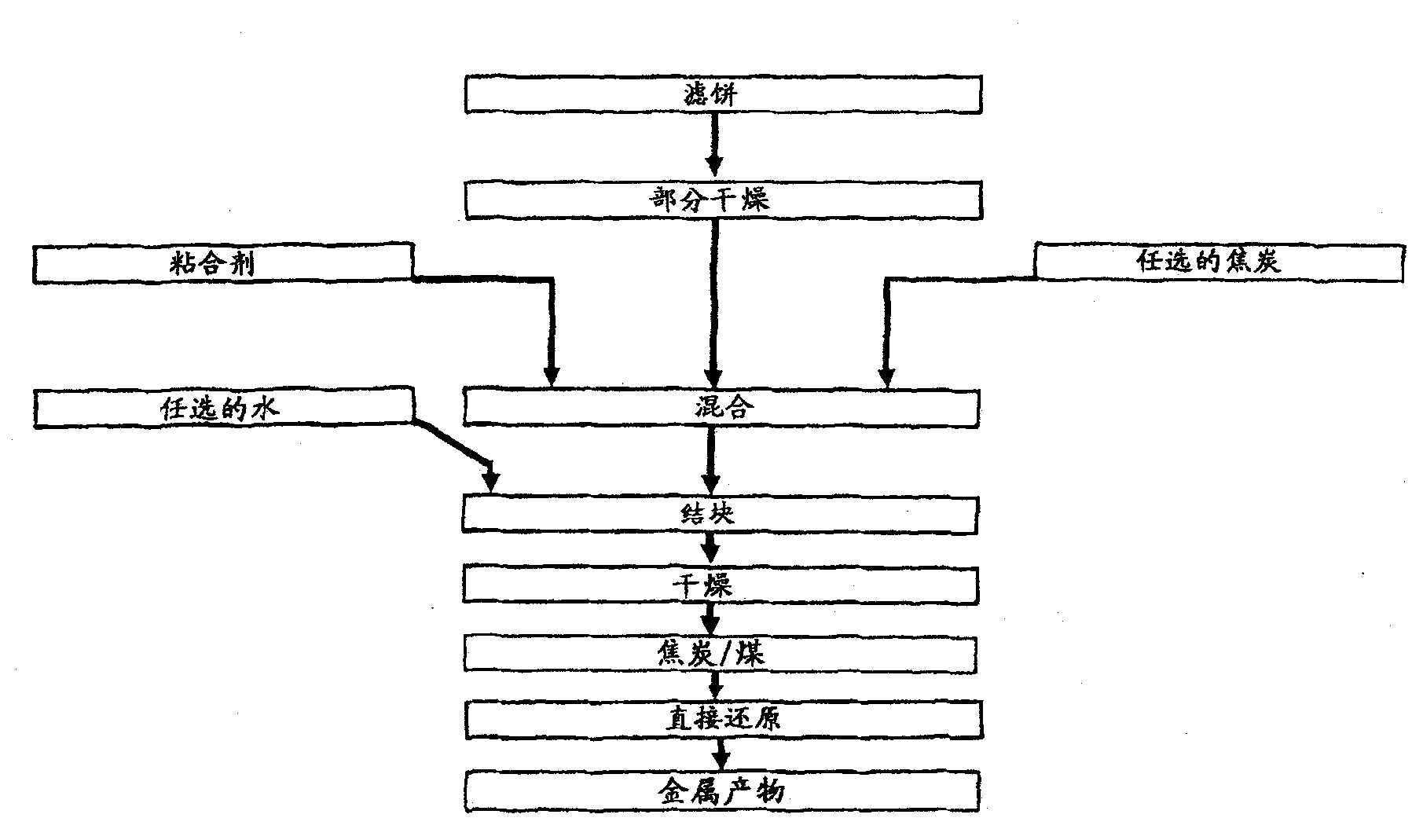Process for producing nickel and cobalt using metal hydroxides, metal oxides and/or metal carbonates