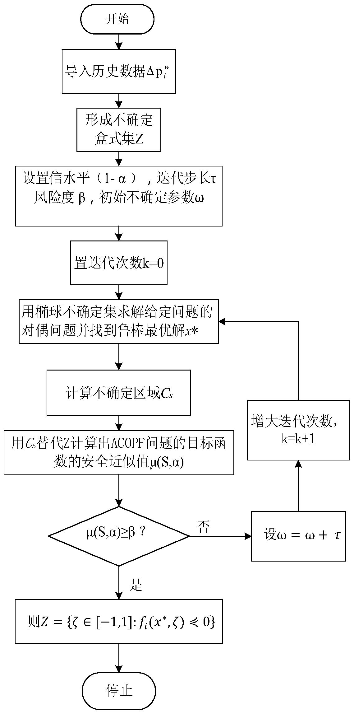 Method for analyzing uncertain wind power AC-OPF problem via data driven robustness model