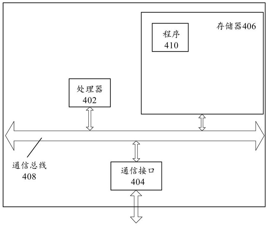 Delay task processing method and device, and equipment