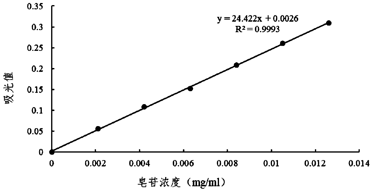 Anti-fatigue polygonatum sibiricum traditional Chinese medicine composition and health care wine thereof