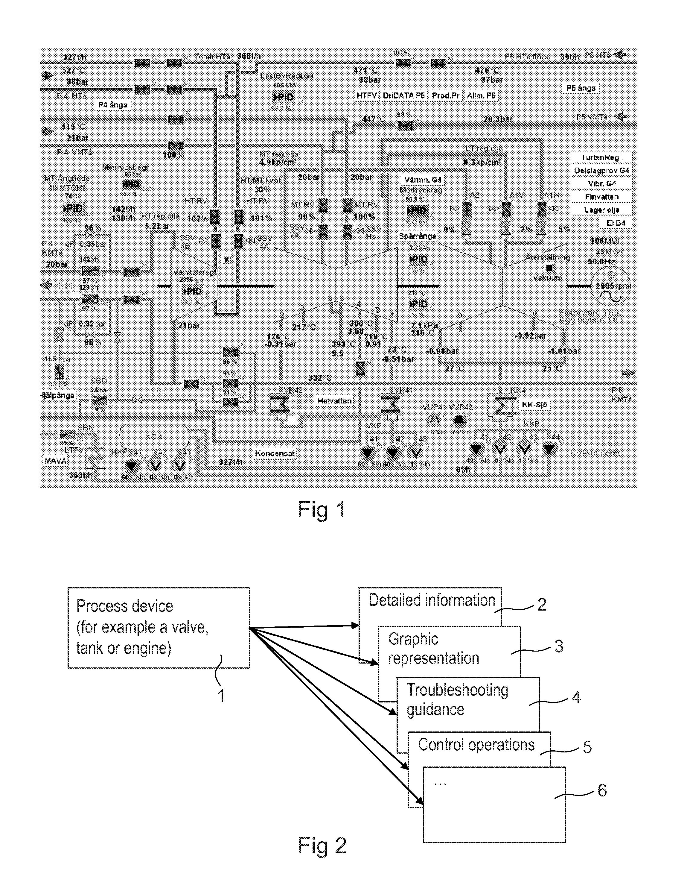 Method And Computer Program Products For Enabling Supervision And Control Of A Technical System