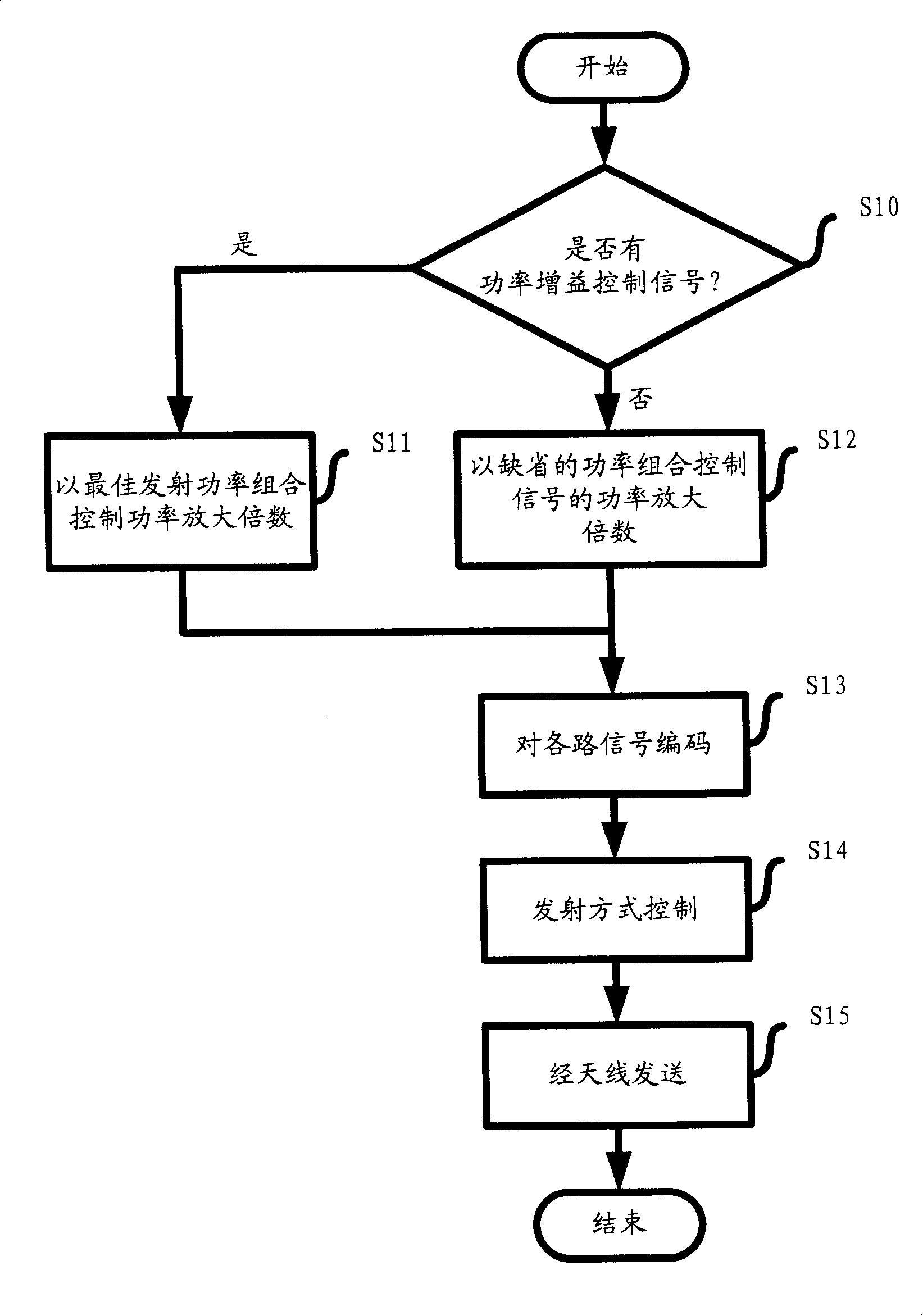 Apparatus and method for transferring multipath signal by non-equilibrium power in MIMO system