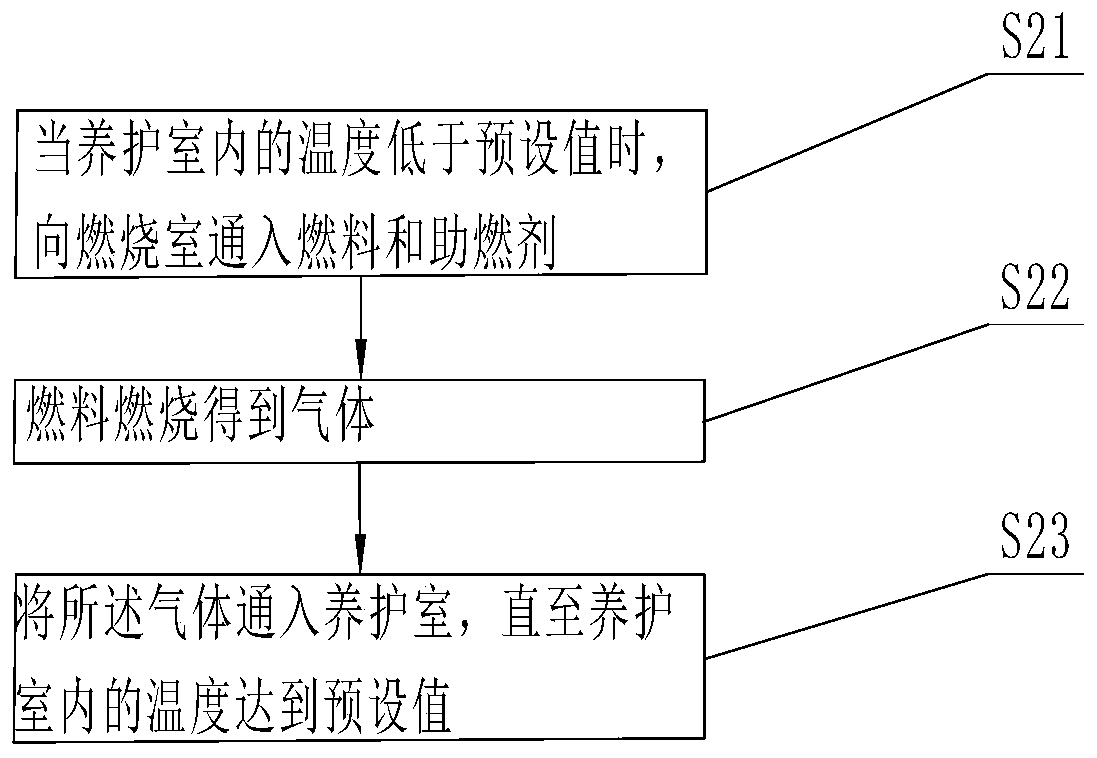 Precast concrete maintenance method and concrete precast maintenance system