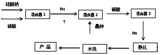 Method for preparing precipitated silica by continuous method