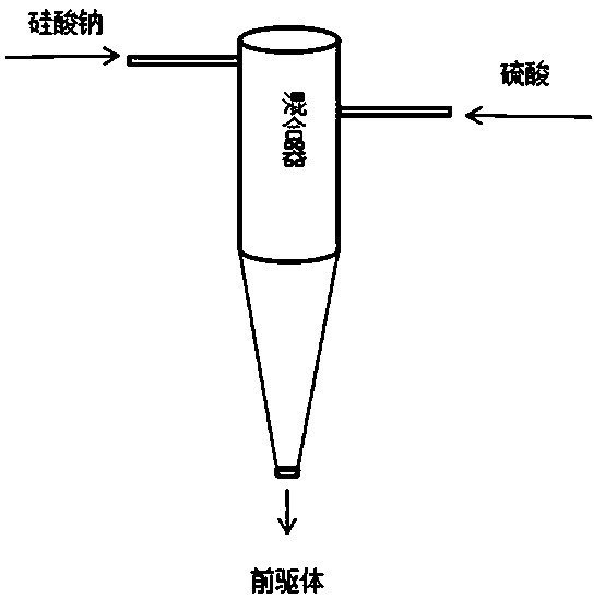 Method for preparing precipitated silica by continuous method