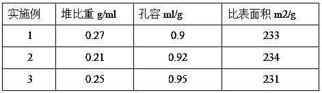 Method for preparing precipitated silica by continuous method