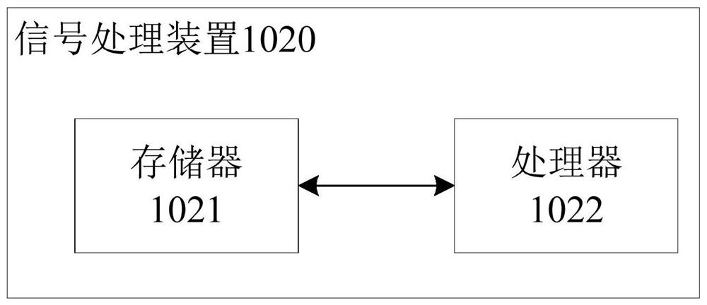 Signal processing method, device, electromagnetic pen and electromagnetic induction system