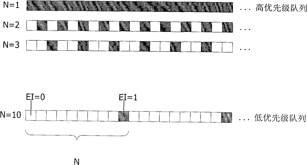 Interruption processing method, device and network equipment