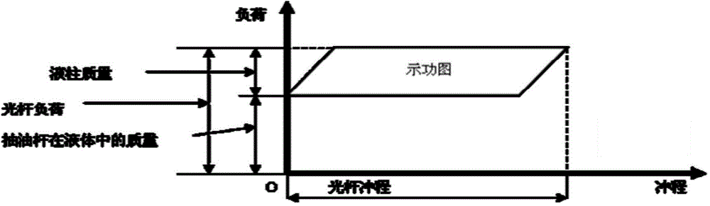 Indicator diagram-based oil pumping machine regulating and controlling method