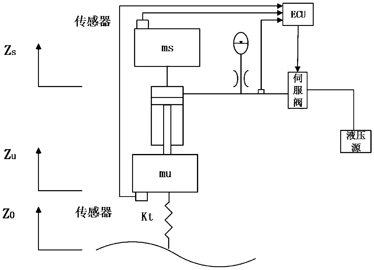 Anti-saturation adaptive control method and system of a nonlinear active suspension