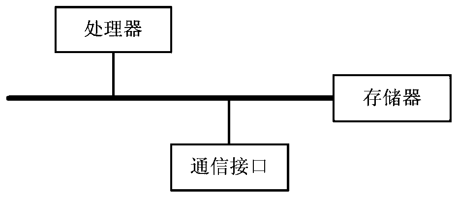 Character tracking method, system and server