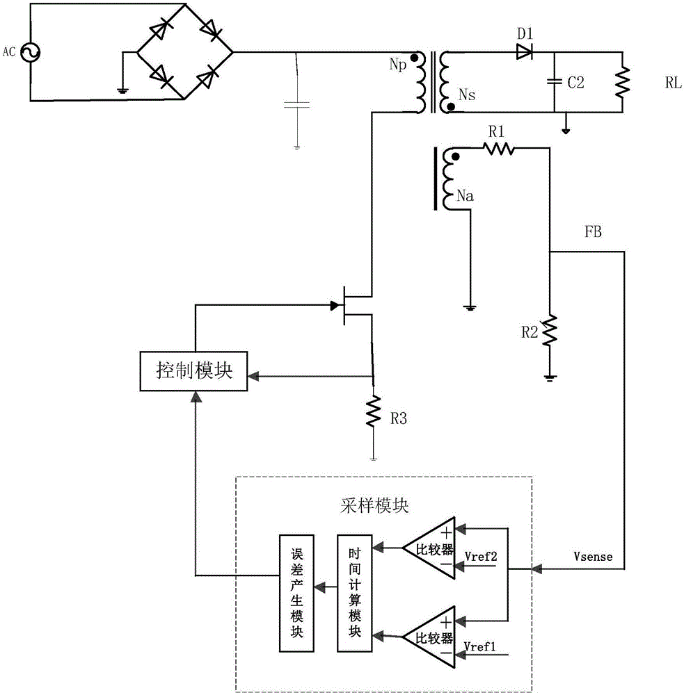 Method for improving constant-voltage sampling precision of primary-side feedback flyback power supply during high-power working