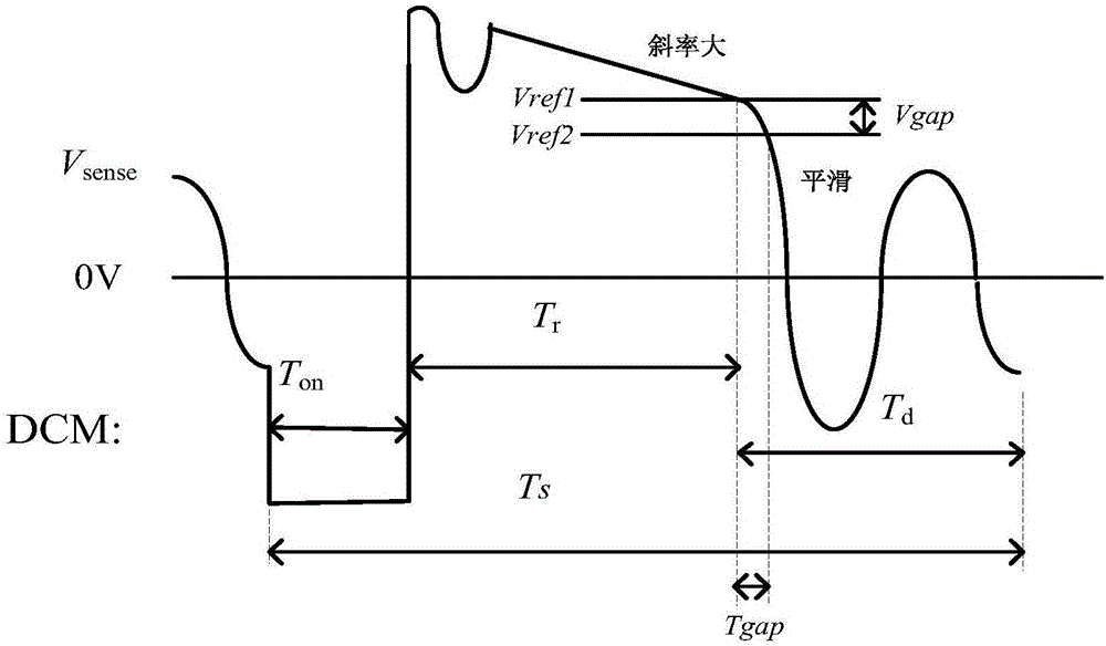 Method for improving constant-voltage sampling precision of primary-side feedback flyback power supply during high-power working