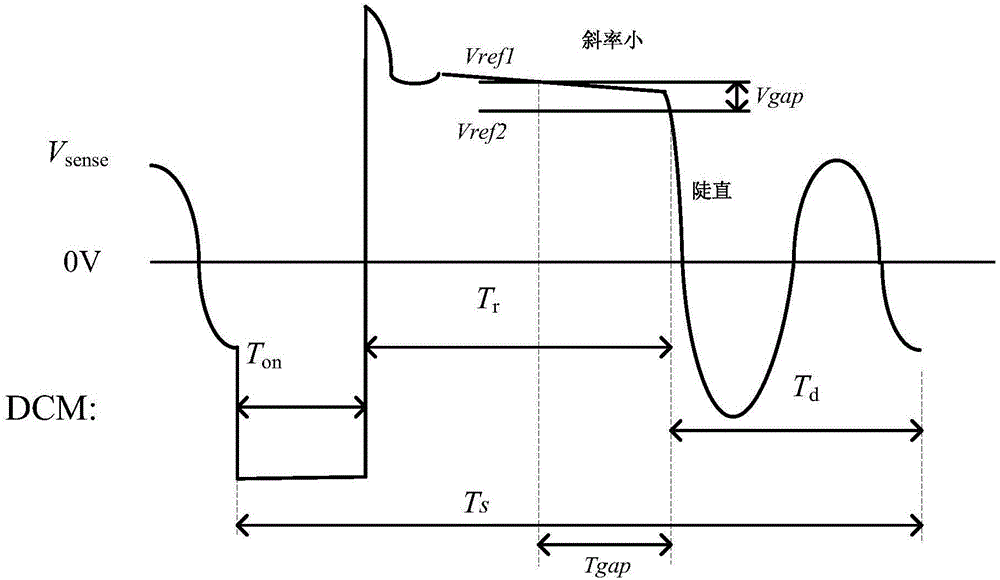 Method for improving constant-voltage sampling precision of primary-side feedback flyback power supply during high-power working