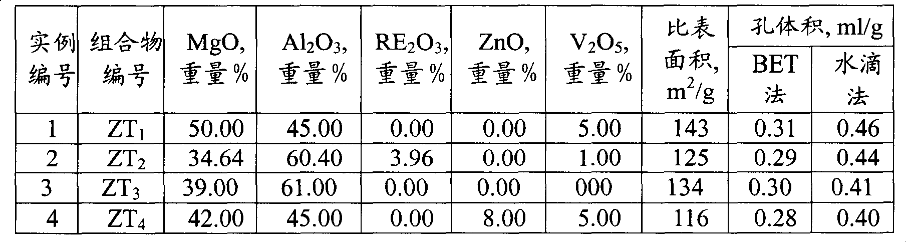 Gasoline adsorbing desulfurizing method