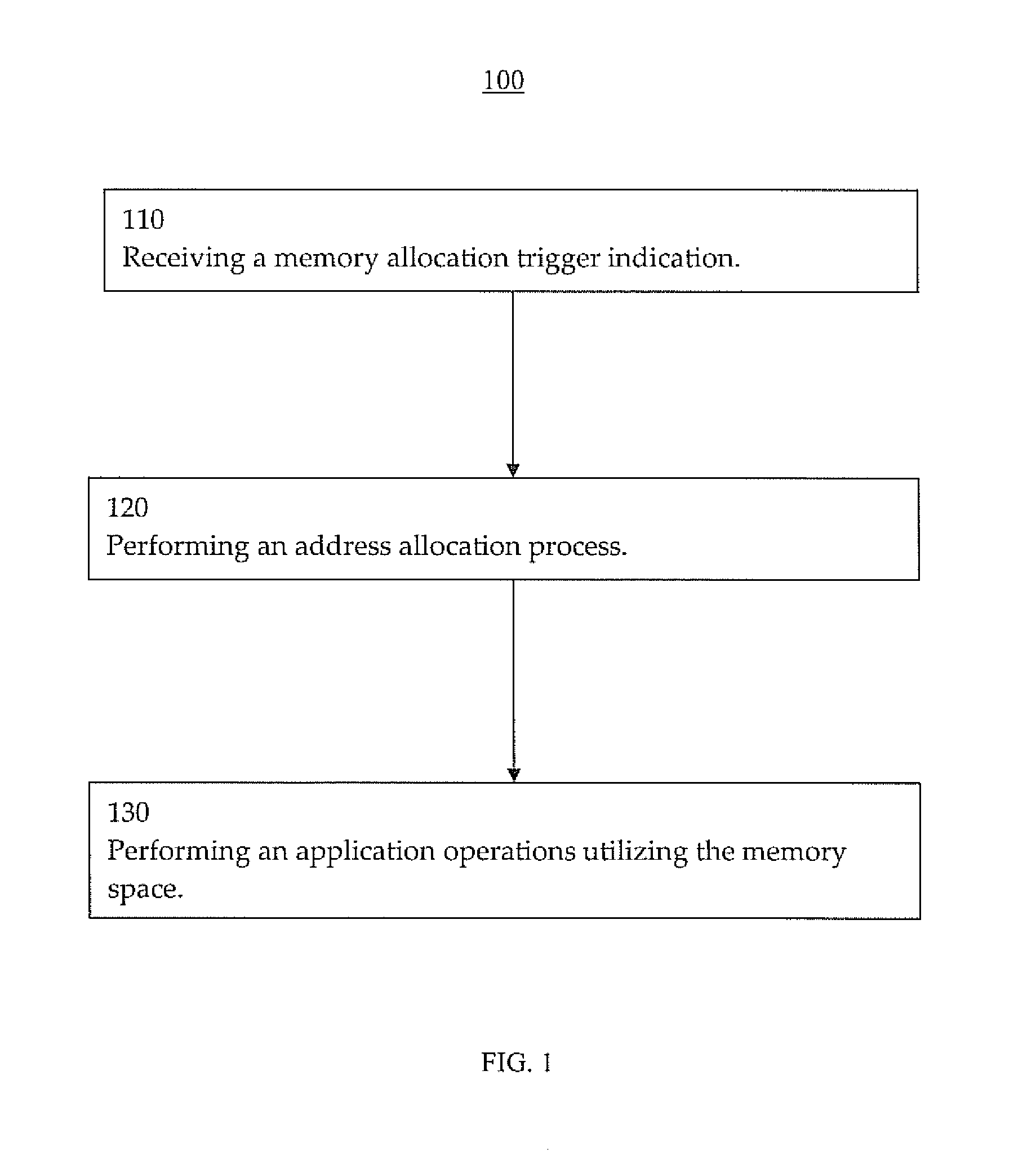 Unified memory systems and methods