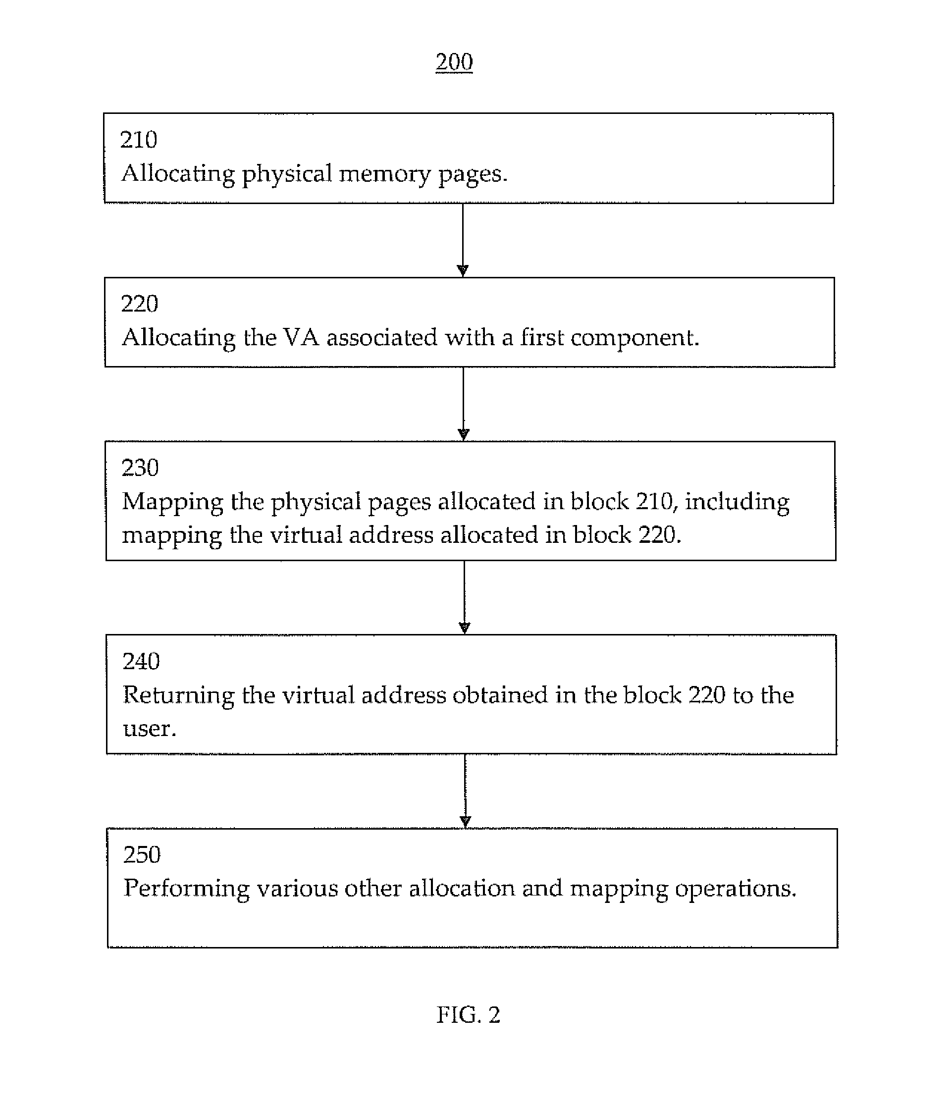 Unified memory systems and methods