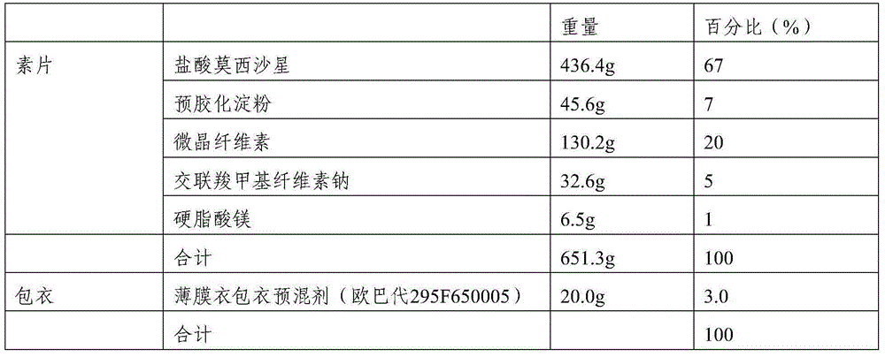 Moxifloxacin hydrochloride film-coated tablet and preparation method thereof