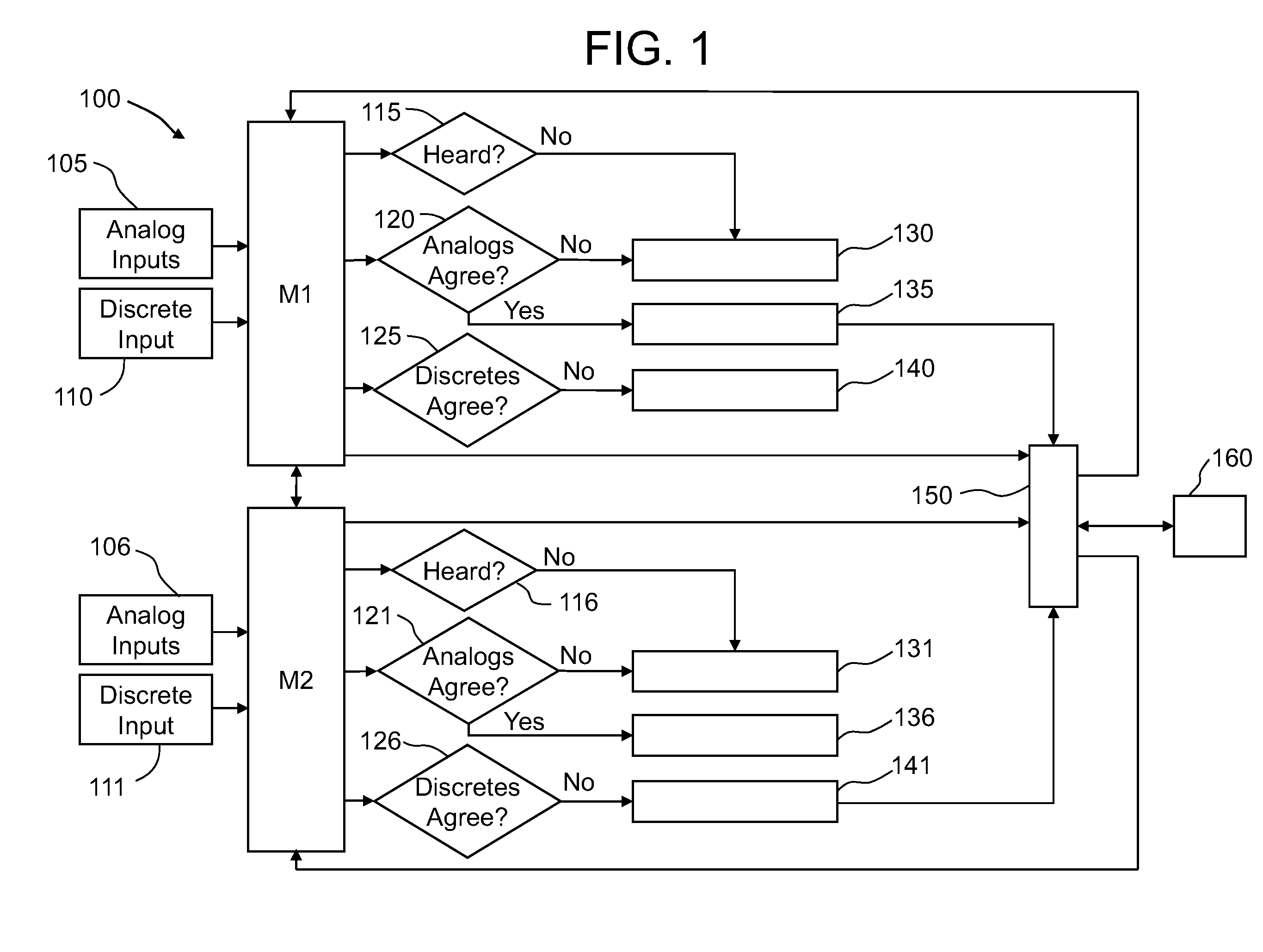Generator regulating system and method with dual controllers