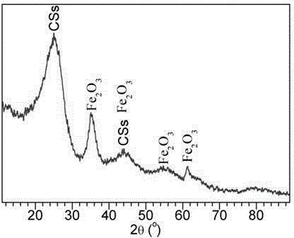 Nanometer iron oxide/carbon sphere compound catalyst and preparation method and application thereof