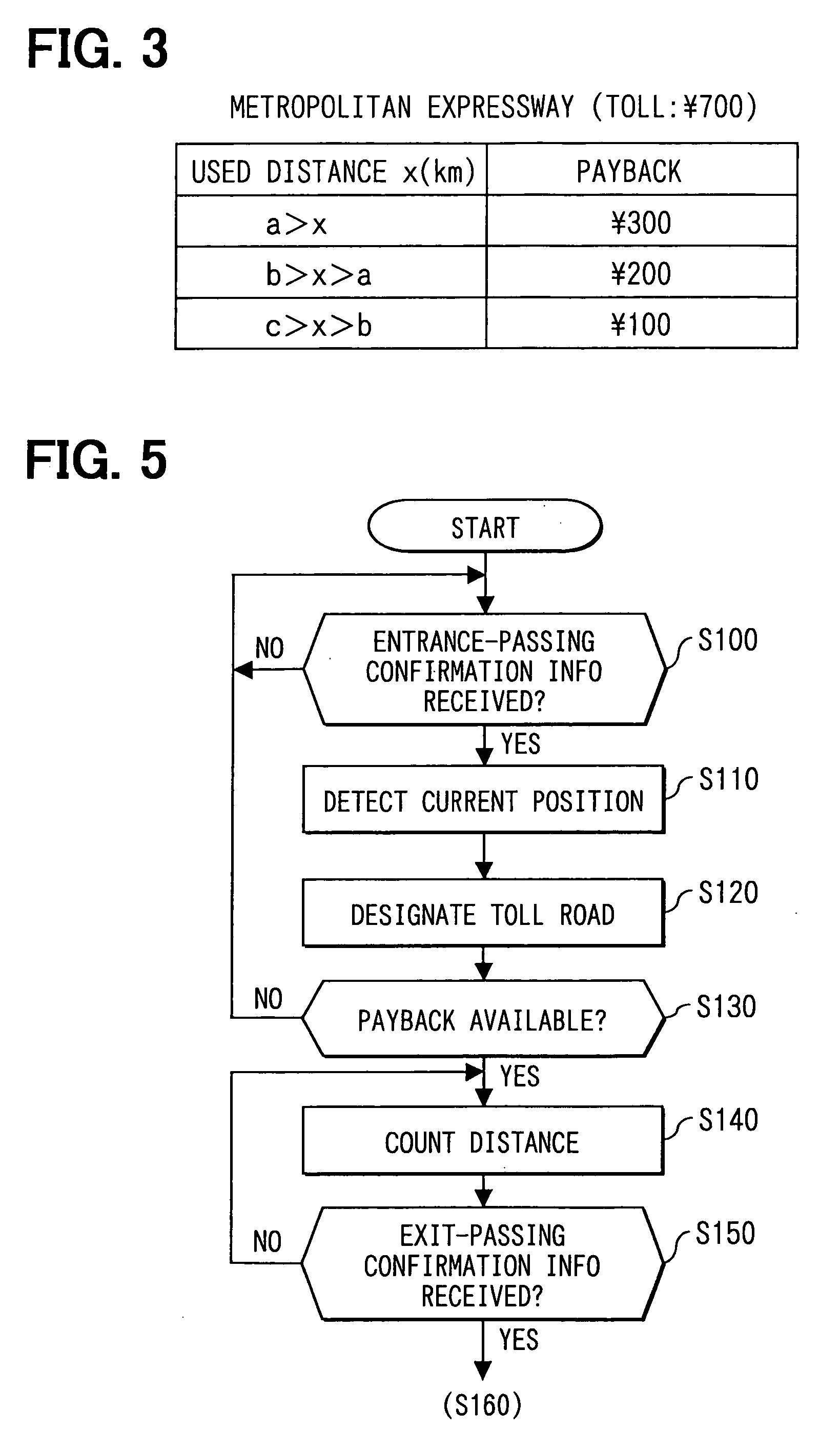 Device and system for toll payment