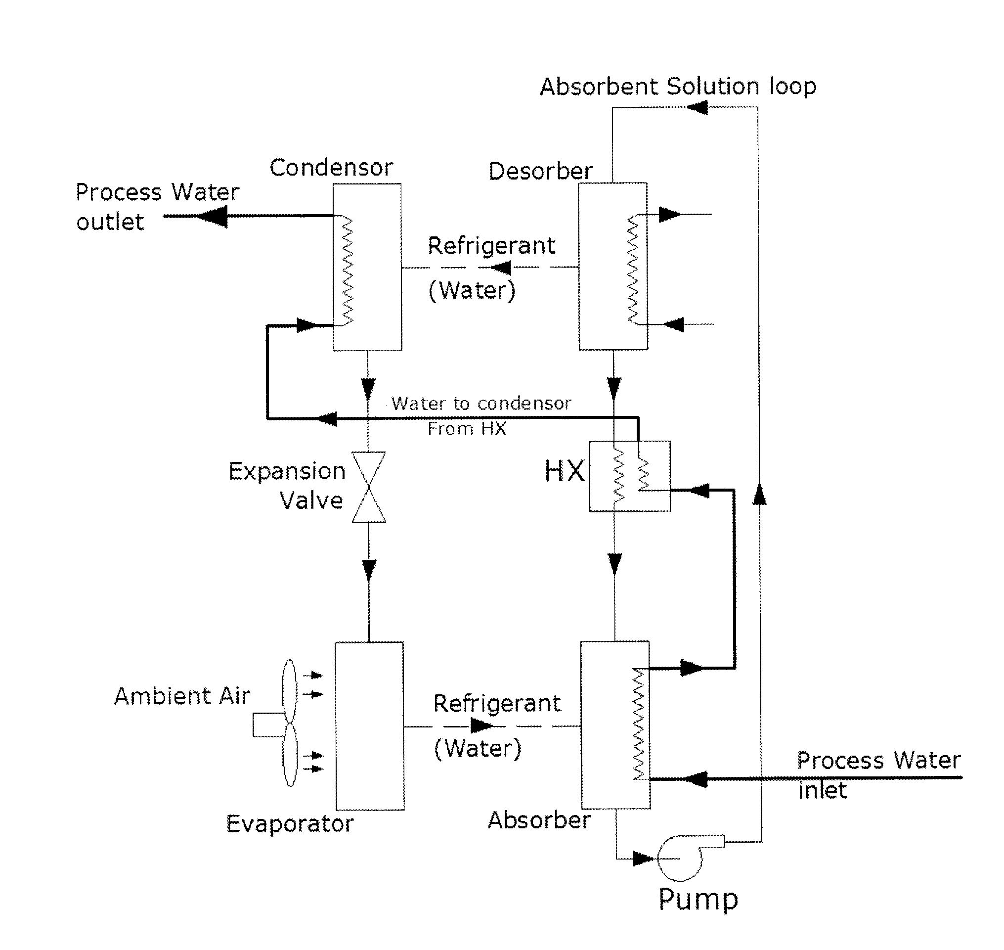 Open Absorption Cycle for Combined Dehumidification, Water Heating, and Evaporative Cooling