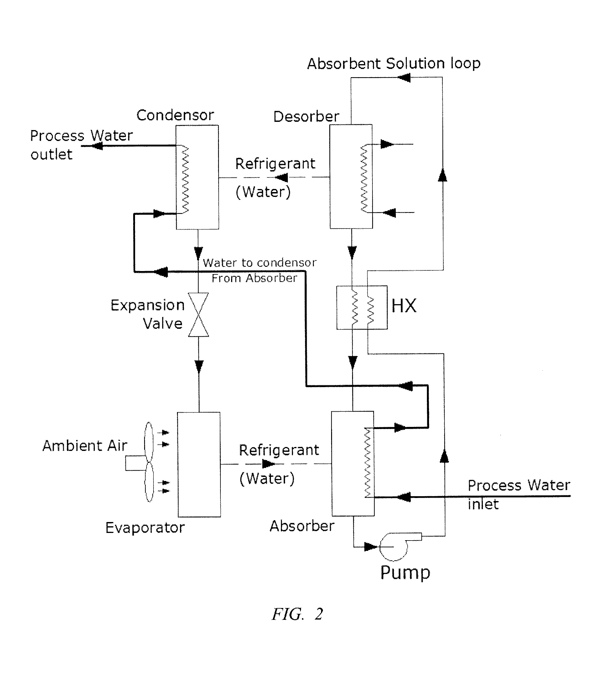 Open Absorption Cycle for Combined Dehumidification, Water Heating, and Evaporative Cooling