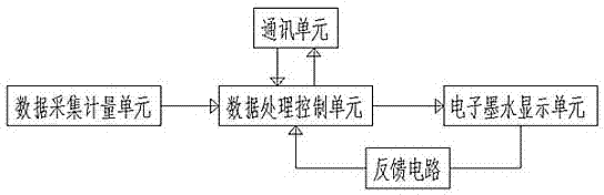 Display method of low-power smart electric meter