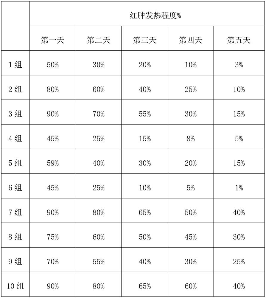 Medicine for hemorrhoids, steam washing liquid for hemorrhoids and preparation methods for medicine for hemorrhoids and steam washing liquid for hemorrhoids