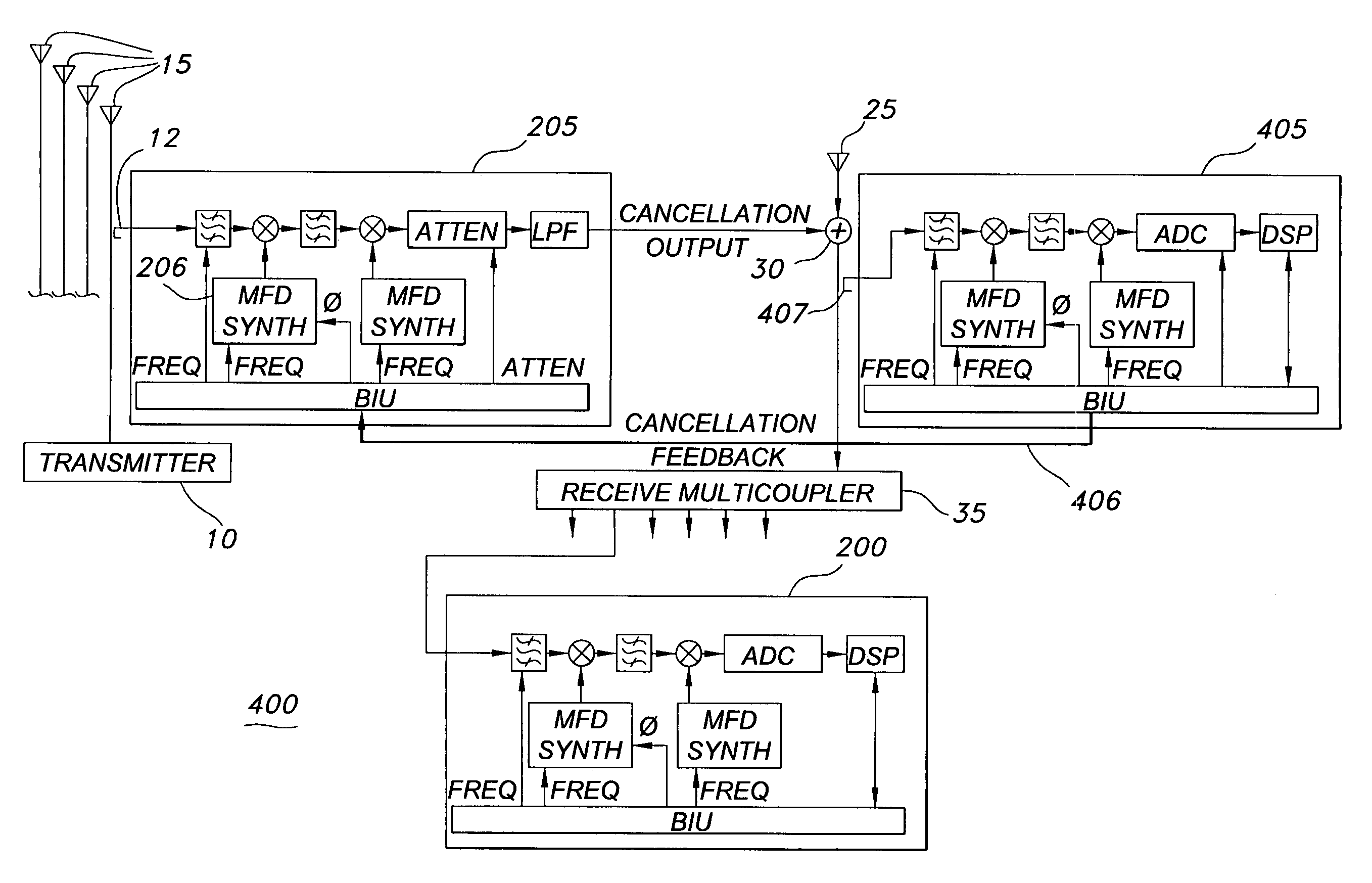 Adaptive interference cancellation receiving system using synthesizer phase accumulation
