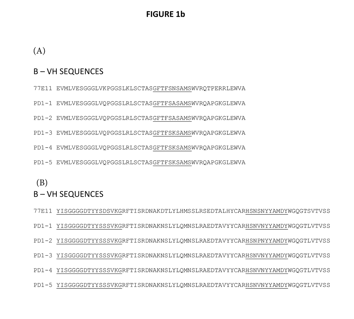 Antibody molecules for cancer treatment