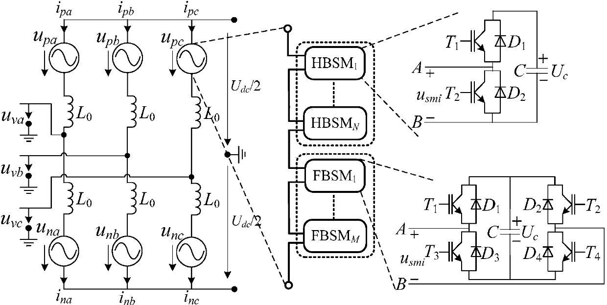 Mixed MMC-based mixed direct current power transmission system