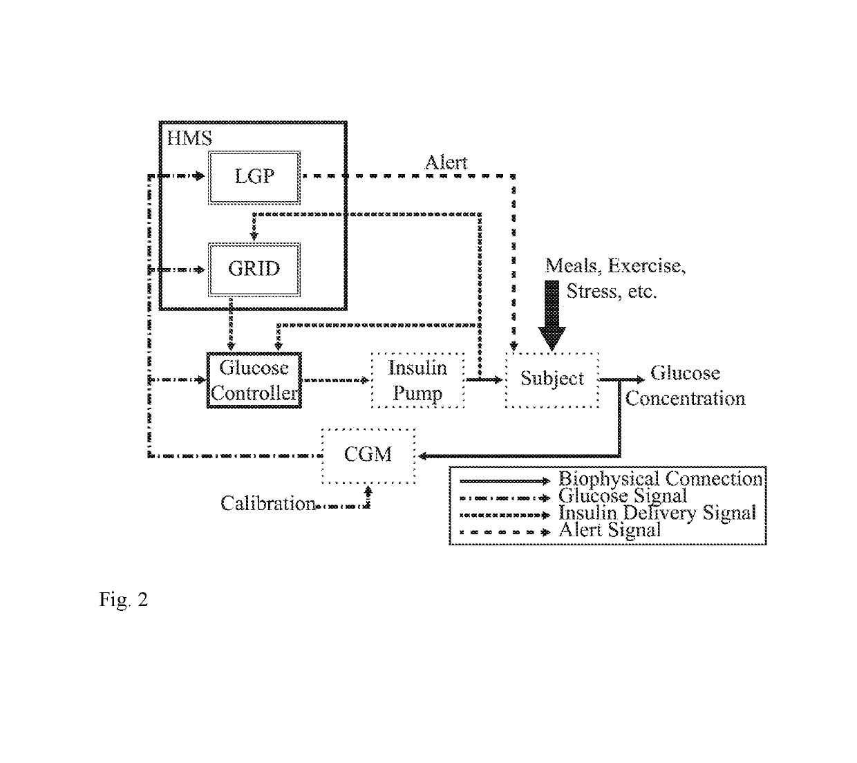 Glucose rate increase detector: a meal detection module for the health monitoring system